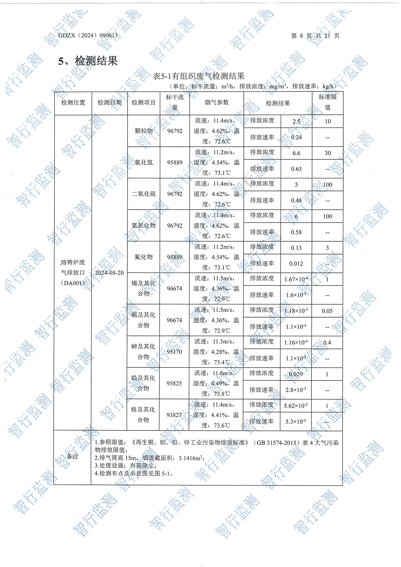 輝煌8月廢水、有組織廢氣、無組織廢氣、噪聲檢測_頁面_08.jpg